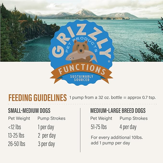 Feeding Guidelines for dogs